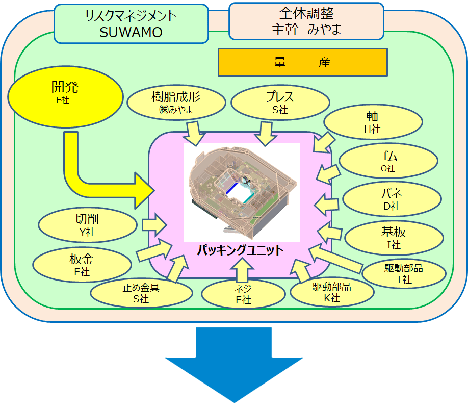 みやまの製造協力ネットワーク