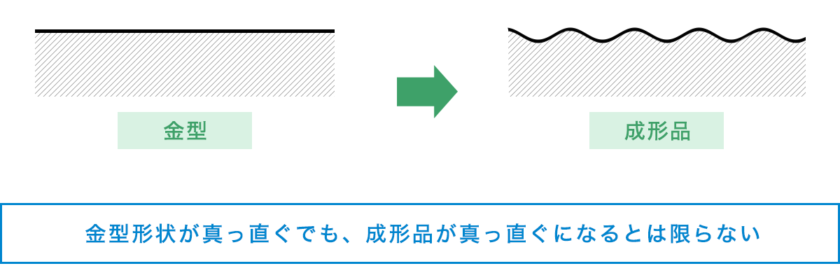 金型形状通りの成形ができないPPS材