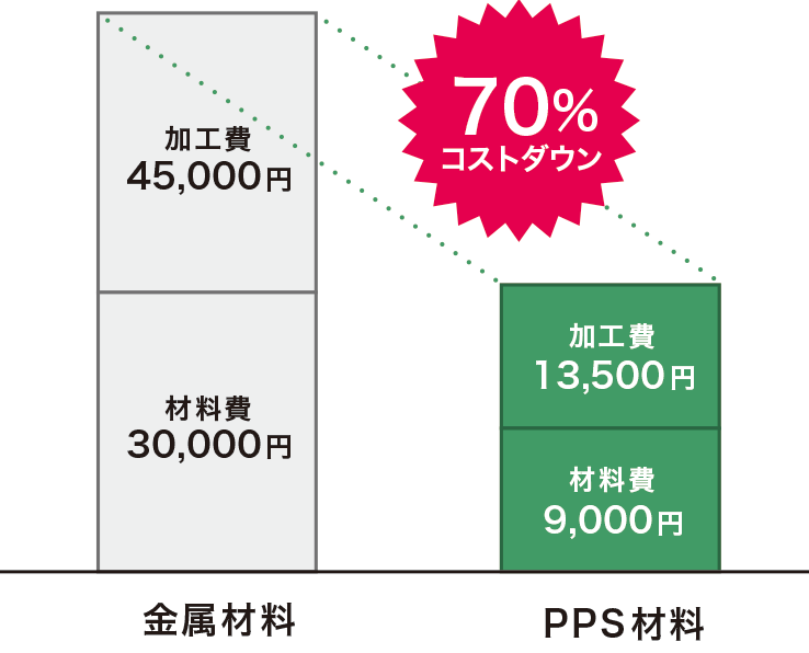 コストダウンgraph