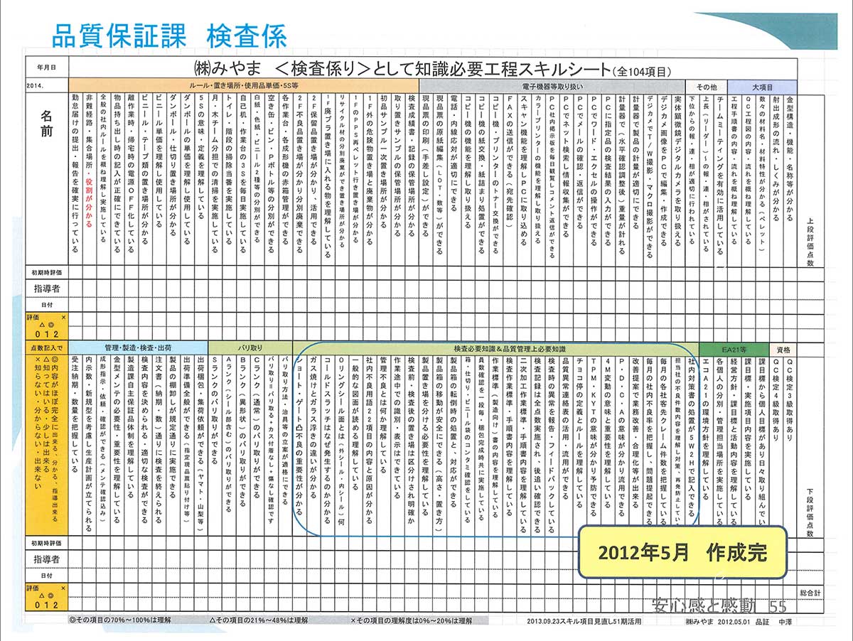 検査係としての必要知識スキルシート