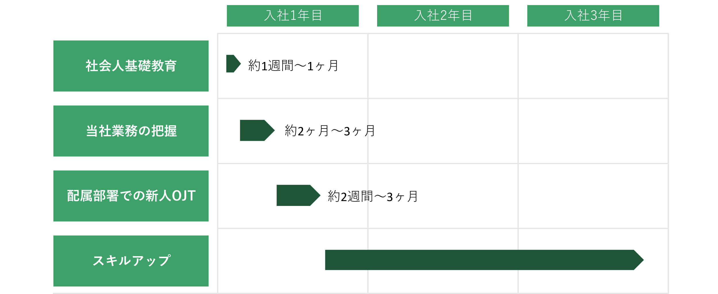 教育フロー図